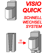 Easy mounting with quick-change system Visio-Quick and Visio-Clip