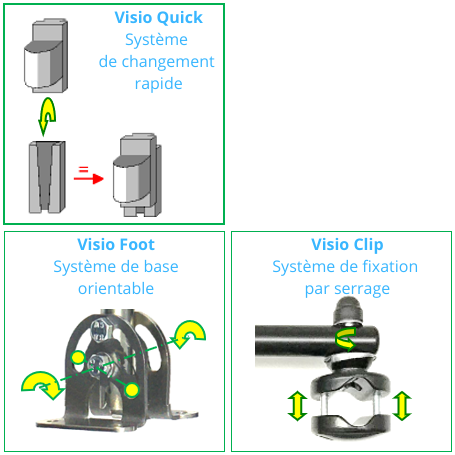 Embase pivotante en inox tous modèles - Systèmes de fixation