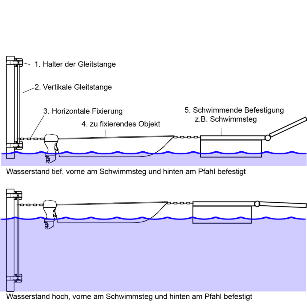 Boot festmachen am Steg