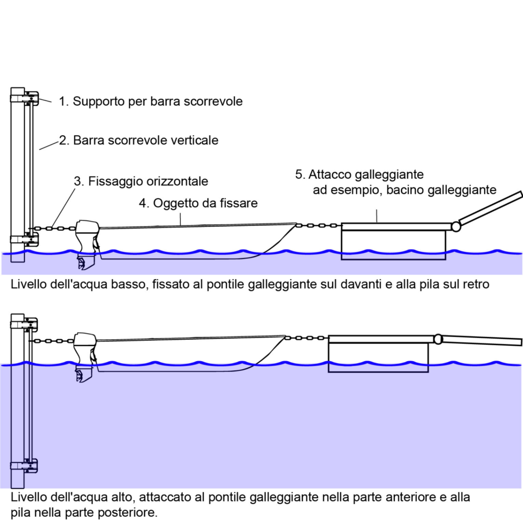 Fissaggio al pontile galleggiante