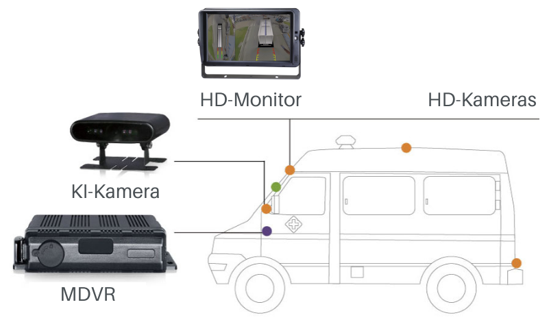 Camera for driver monitoring & facial recognition inside the vehicle